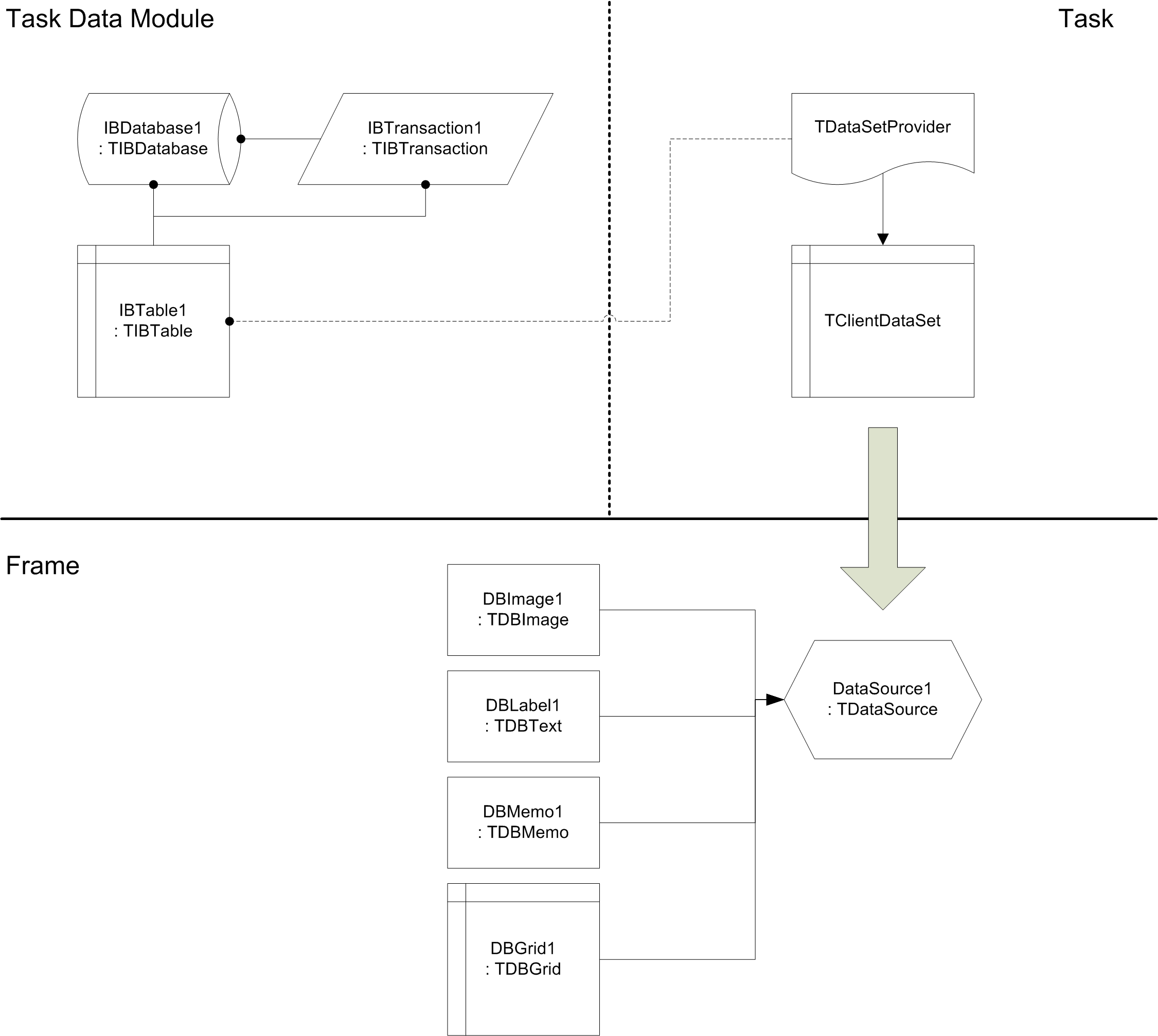 TwoFish data model